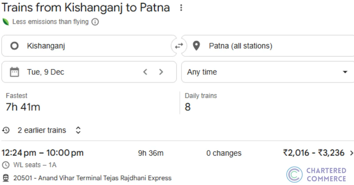 Best Commerce Coaching in Kishanganj Location