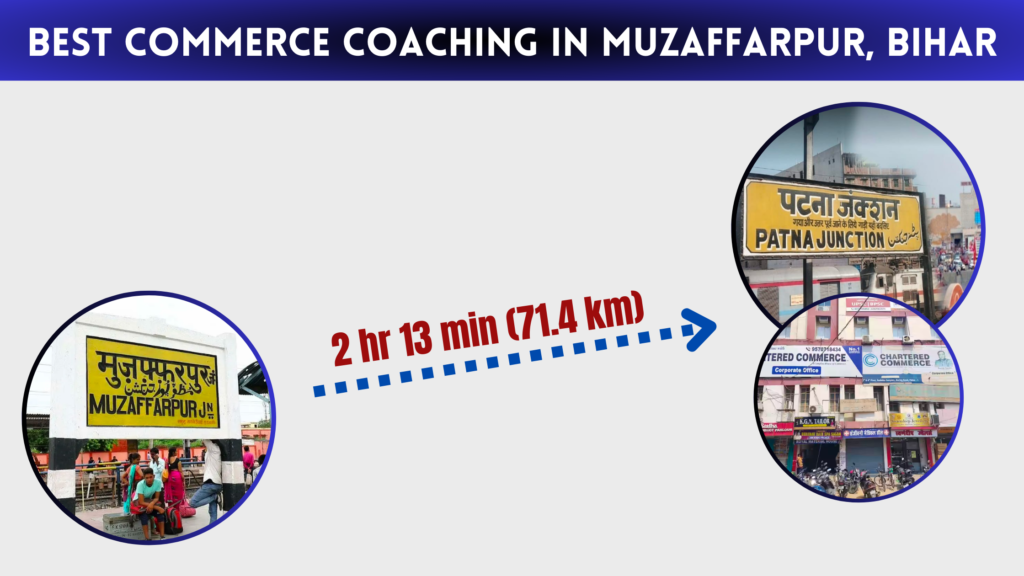 best commerce coaching in Muzaffarpur, Bihar